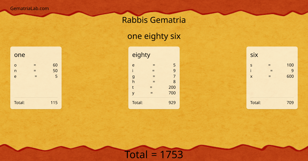 one eighty six in rabbis Gematria